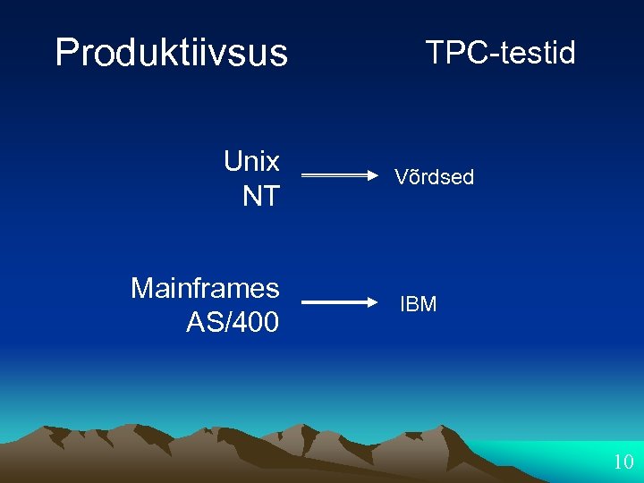 Produktiivsus Unix NT Mainframes AS/400 TPC-testid Võrdsed IBM 10 