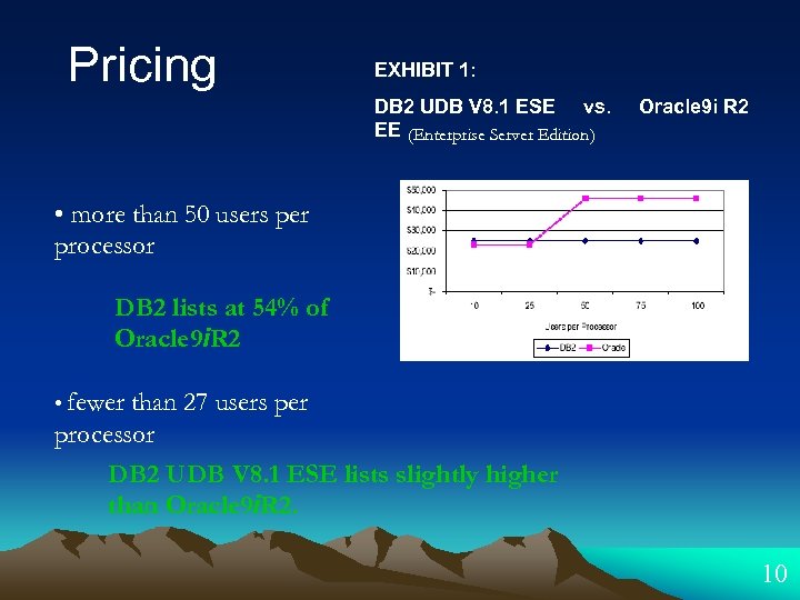 Pricing EXHIBIT 1: DB 2 UDB V 8. 1 ESE vs. EE (Enterprise Server
