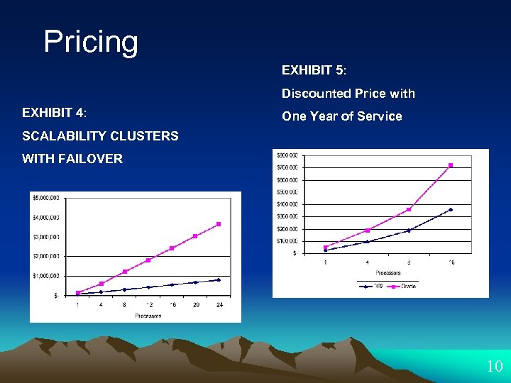 Pricing EXHIBIT 5: Discounted Price with EXHIBIT 4: One Year of Service SCALABILITY CLUSTERS