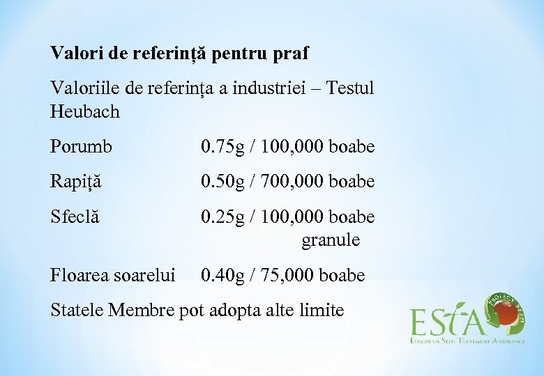 Valori de referință pentru praf Valoriile de referința a industriei – Testul Heubach Porumb