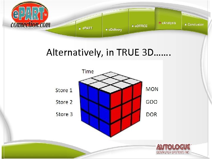 Alternatively, in TRUE 3 D……. 