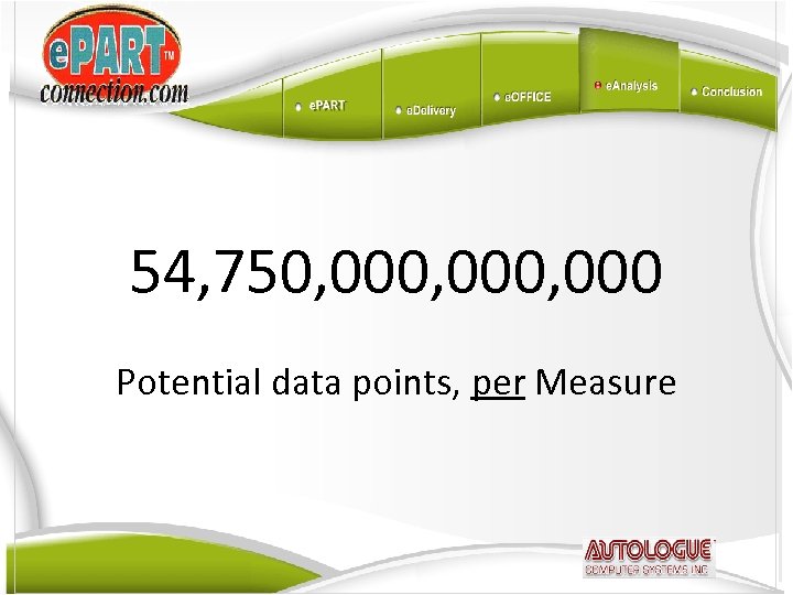 54, 750, 000, 000 Potential data points, per Measure 