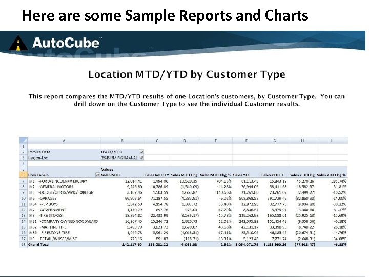 Here are some Sample Reports and Charts 