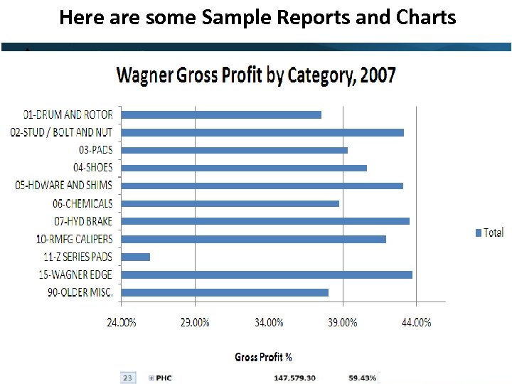 Here are some Sample Reports and Charts 