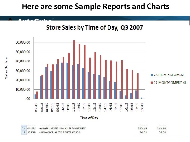 Here are some Sample Reports and Charts 
