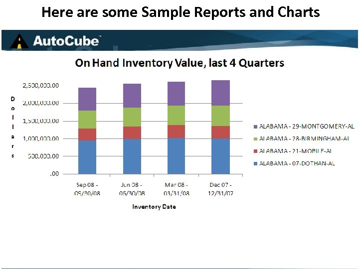 Here are some Sample Reports and Charts 
