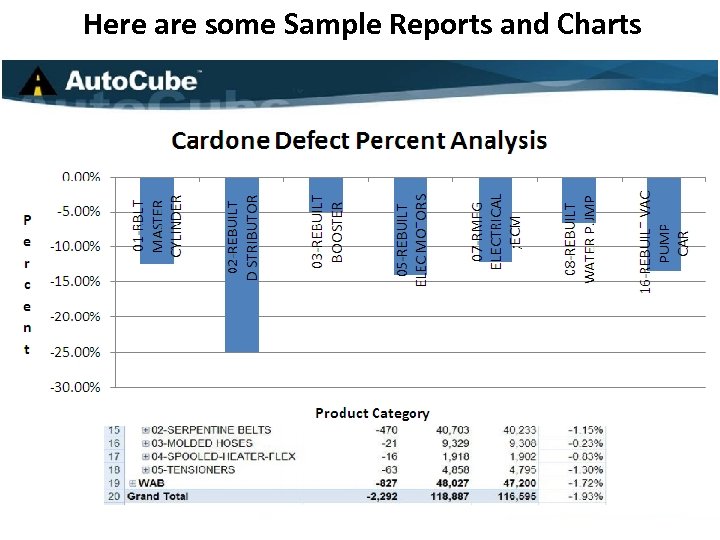Here are some Sample Reports and Charts 