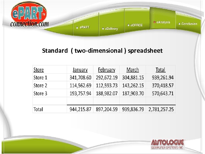 Standard ( two-dimensional ) spreadsheet 