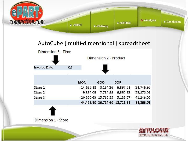 Auto. Cube ( multi-dimensional ) spreadsheet 
