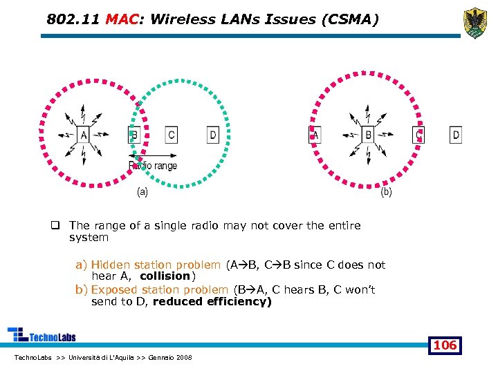 802. 11 MAC: Wireless LANs Issues (CSMA) q The range of a single radio