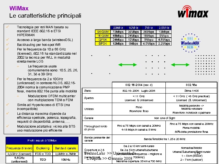 Wi. Max Le caratteristiche principali ü ü ü ü Tecnologia per reti MAN basata