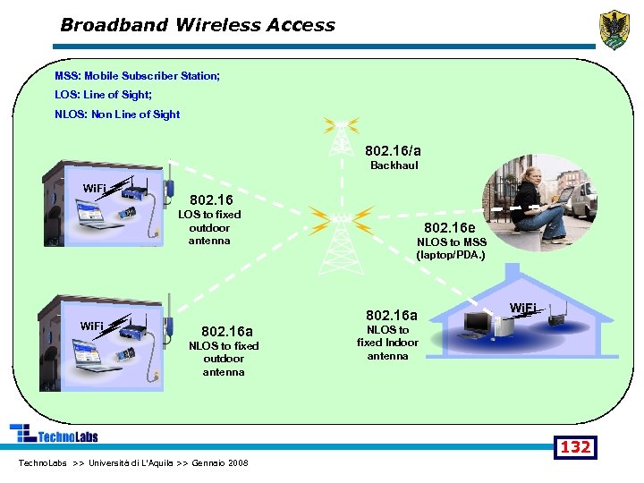 Broadband Wireless Access MSS: Mobile Subscriber Station; LOS: Line of Sight; NLOS: Non Line