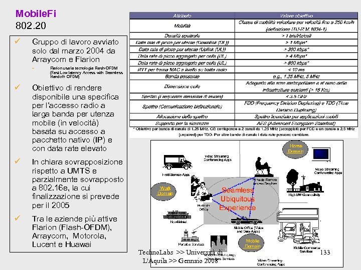 Mobile. Fi 802. 20 ü Gruppo di lavoro avviato solo dal marzo 2004 da
