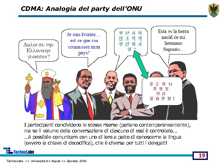 CDMA: Analogia del party dell’ONU I partecipanti condividono le stesse risorse (parlano contemporaneamente), ma