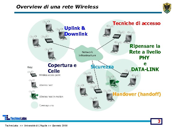 Overview di una rete Wireless Uplink & Downlink Copertura e Celle Tecniche di accesso