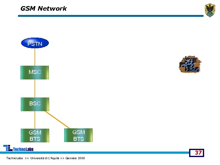 GSM Network PSTN MSC BSC GSM BTS 37 Techno. Labs >> Università di L'Aquila