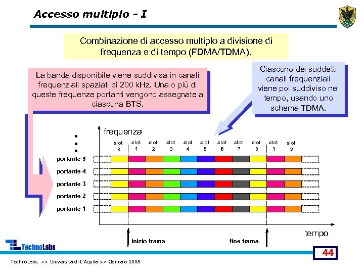 Accesso multiplo - I Combinazione di accesso multiplo a divisione di frequenza e di