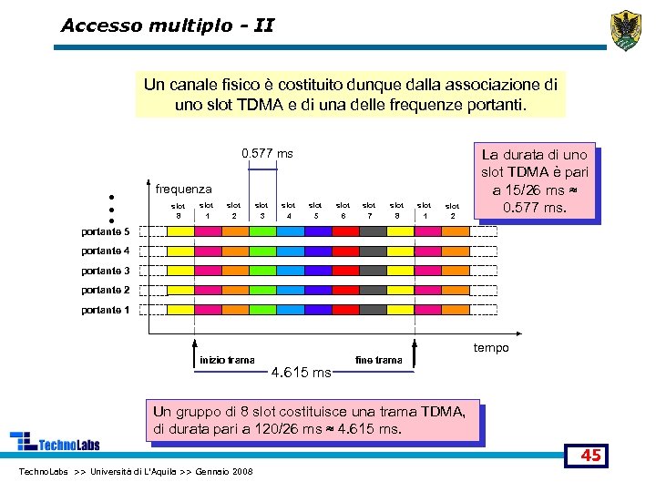 Accesso multiplo - II Un canale fisico è costituito dunque dalla associazione di uno