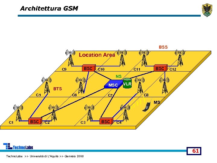Architettura GSM BSS Location Area BSC C 9 C 10 BSC C 11 C