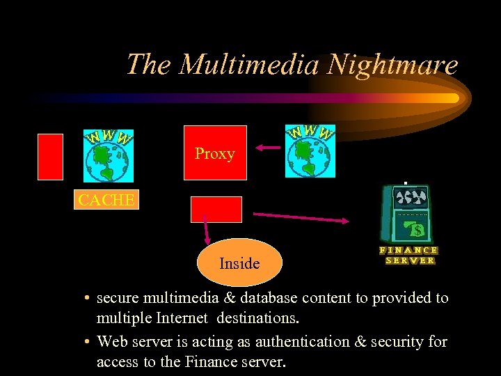 The Multimedia Nightmare Proxy CACHE Inside • secure multimedia & database content to provided