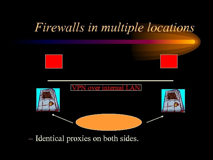 Firewalls in multiple locations VPN over internal LAN – Identical proxies on both sides.