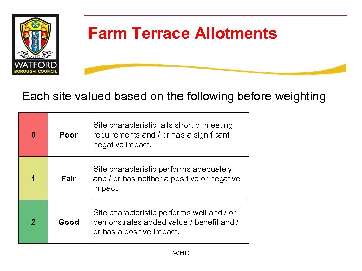 Farm Terrace Allotments Each site valued based on the following before weighting 0 1