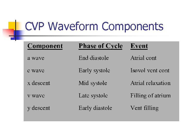 CVP Waveform Components 