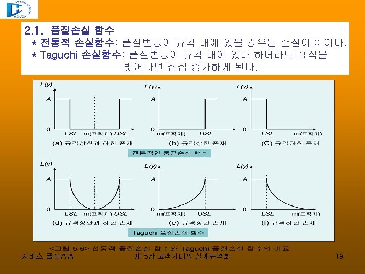 2. 1. 품질손실 함수 * 전통적 손실함수: 품질변동이 규격 내에 있을 경우는 손실이 0