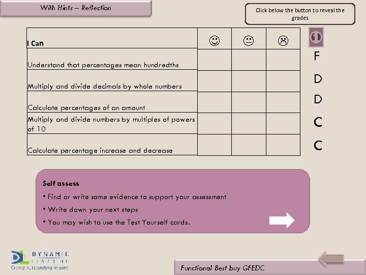With Hints – Reflection Click below the button to reveal the grades I Can