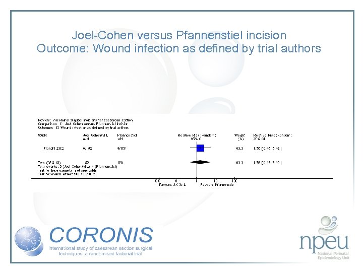 Joel-Cohen versus Pfannenstiel incision Outcome: Wound infection as defined by trial authors 