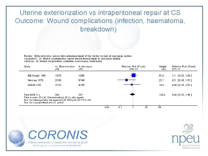 Uterine exteriorization vs intraperitoneal repair at CS Outcome: Wound complications (infection, haematoma, breakdown) 