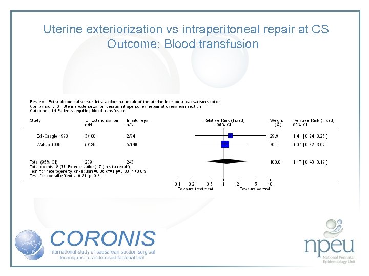 Uterine exteriorization vs intraperitoneal repair at CS Outcome: Blood transfusion 