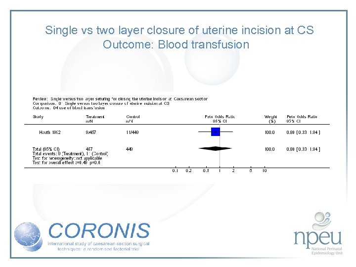 Single vs two layer closure of uterine incision at CS Outcome: Blood transfusion 