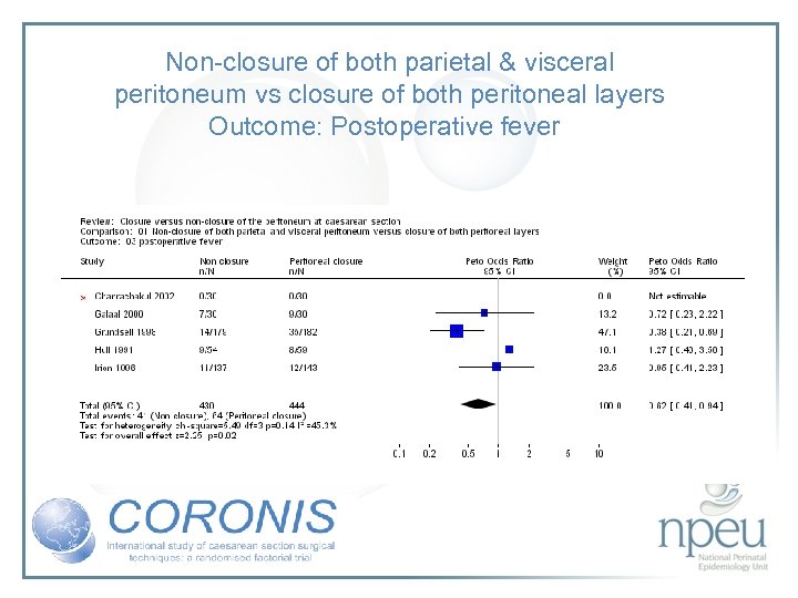 Non-closure of both parietal & visceral peritoneum vs closure of both peritoneal layers Outcome: