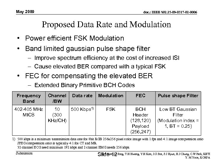 May 2009 doc. : IEEE 802. 15 -09 -0317 -02 -0006 Proposed Data Rate