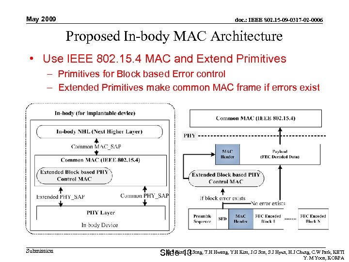 May 2009 doc. : IEEE 802. 15 -09 -0317 -02 -0006 Proposed In-body MAC