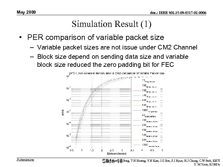 May 2009 doc. : IEEE 802. 15 -09 -0317 -02 -0006 Simulation Result (1)