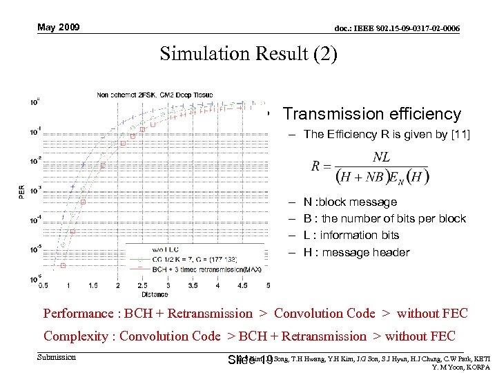 May 2009 doc. : IEEE 802. 15 -09 -0317 -02 -0006 Simulation Result (2)