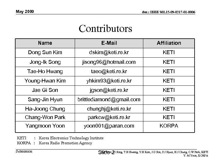 May 2009 doc. : IEEE 802. 15 -09 -0317 -02 -0006 Contributors Name E-Mail