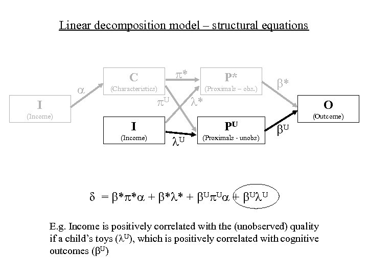 Linear decomposition model – structural equations P* (Characteristics) (Proximals – obs. ) I (Income)