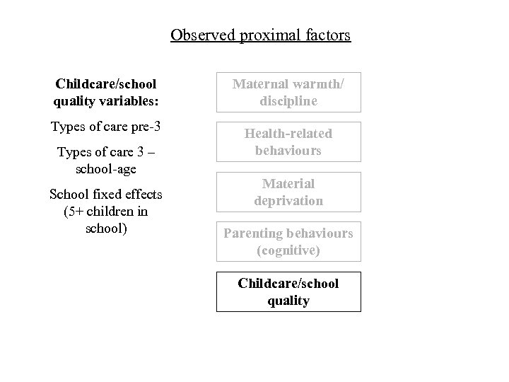 Observed proximal factors Childcare/school quality variables: Types of care pre-3 Types of care 3