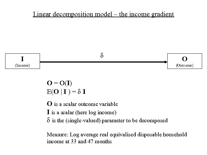 Linear decomposition model – the income gradient δ I (Income) O (Outcome) O =