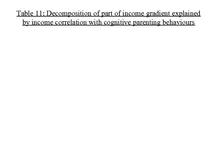 Table 11: Decomposition of part of income gradient explained by income correlation with cognitive