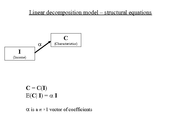 Linear decomposition model – structural equations C (Characteristics) I (Income) C = C(I) E(C|