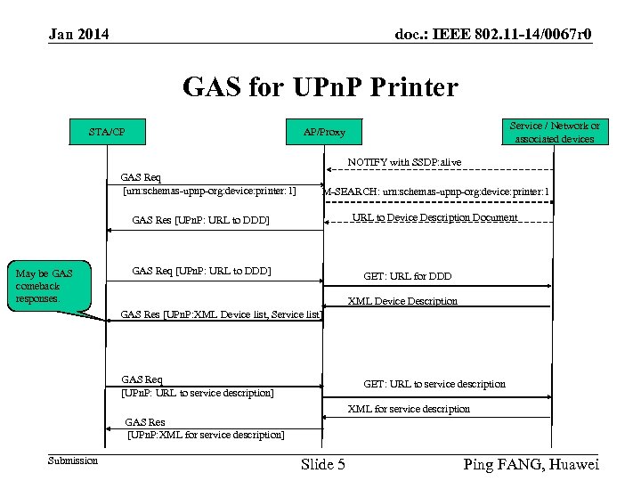 doc. : IEEE 802. 11 -14/0067 r 0 Jan 2014 GAS for UPn. P