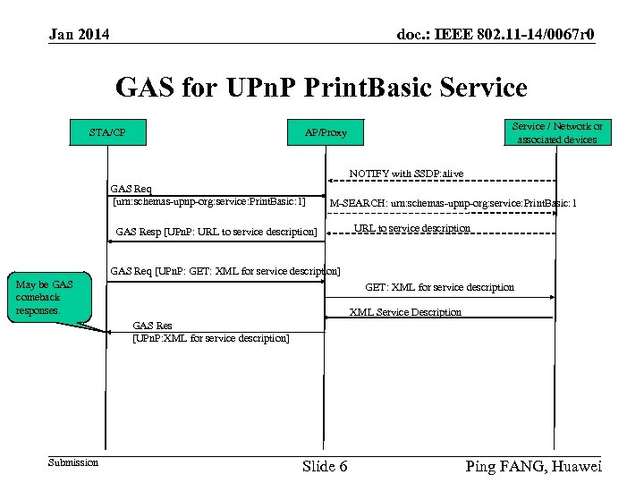 doc. : IEEE 802. 11 -14/0067 r 0 Jan 2014 GAS for UPn. P