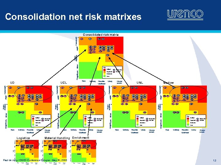 Consolidation net risk matrixes c 2 10 9 9 14 • Major 12 14