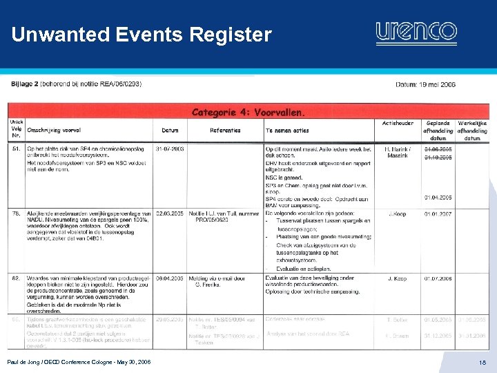 Unwanted Events Register Paul de Jong / OECD Conference Cologne - May 30, 2006