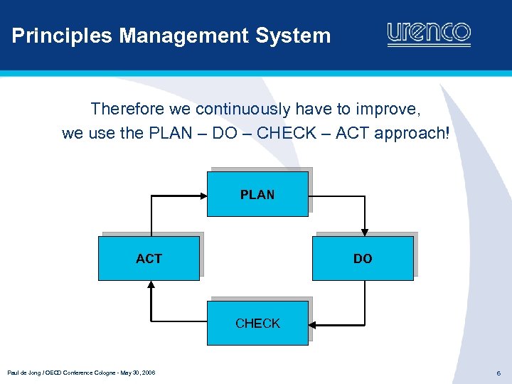 Principles Management System Therefore we continuously have to improve, we use the PLAN –