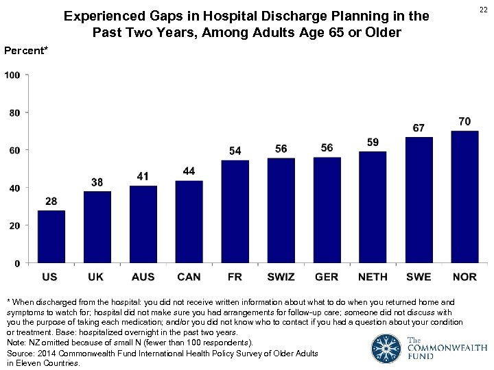 Experienced Gaps in Hospital Discharge Planning in the Past Two Years, Among Adults Age